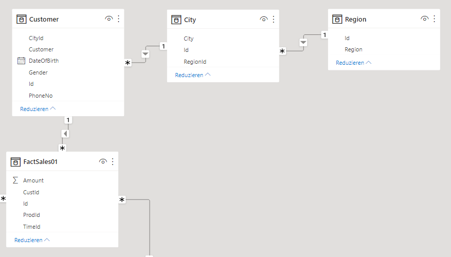 Figure 3 - Snowflake Schema Figure 3 - Snowflake Schema