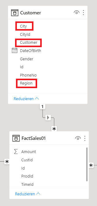 Figure 4 - Star Schema Figure 4 - Star Schema