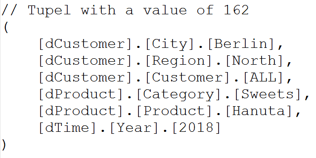 Figure 1 - Complete Tuple – All dimensions and hierarchies mentioned Figure 1 - Complete Tuple – All dimensions and hierarchies mentioned