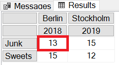 Figure 17 - Matrix (result) with 4 cells Figure 17 - Matrix (result) with 4 cells